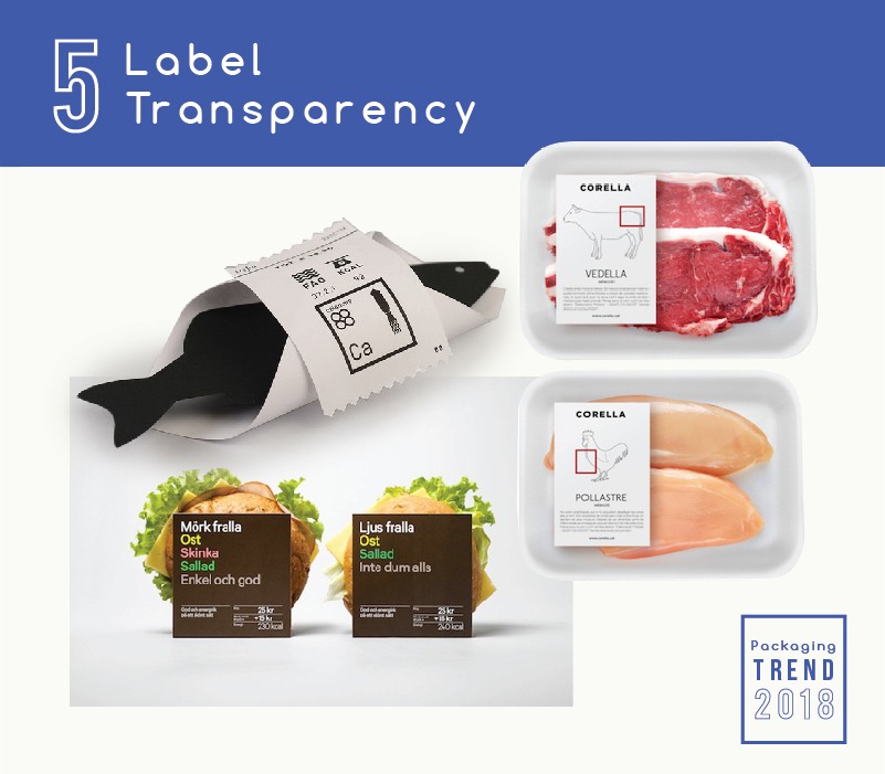 Packaging Trend 2018